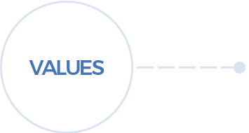 VALUE